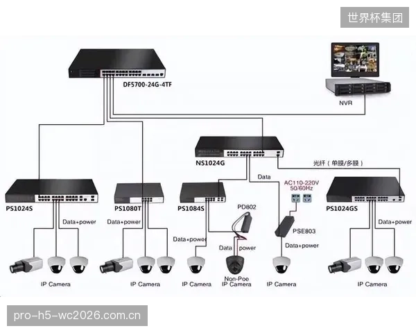 一根网线解决所有问题”的极简主义，正通过Wi-Fi7AP的高功率PoE供电能力影响弱电设计哲学